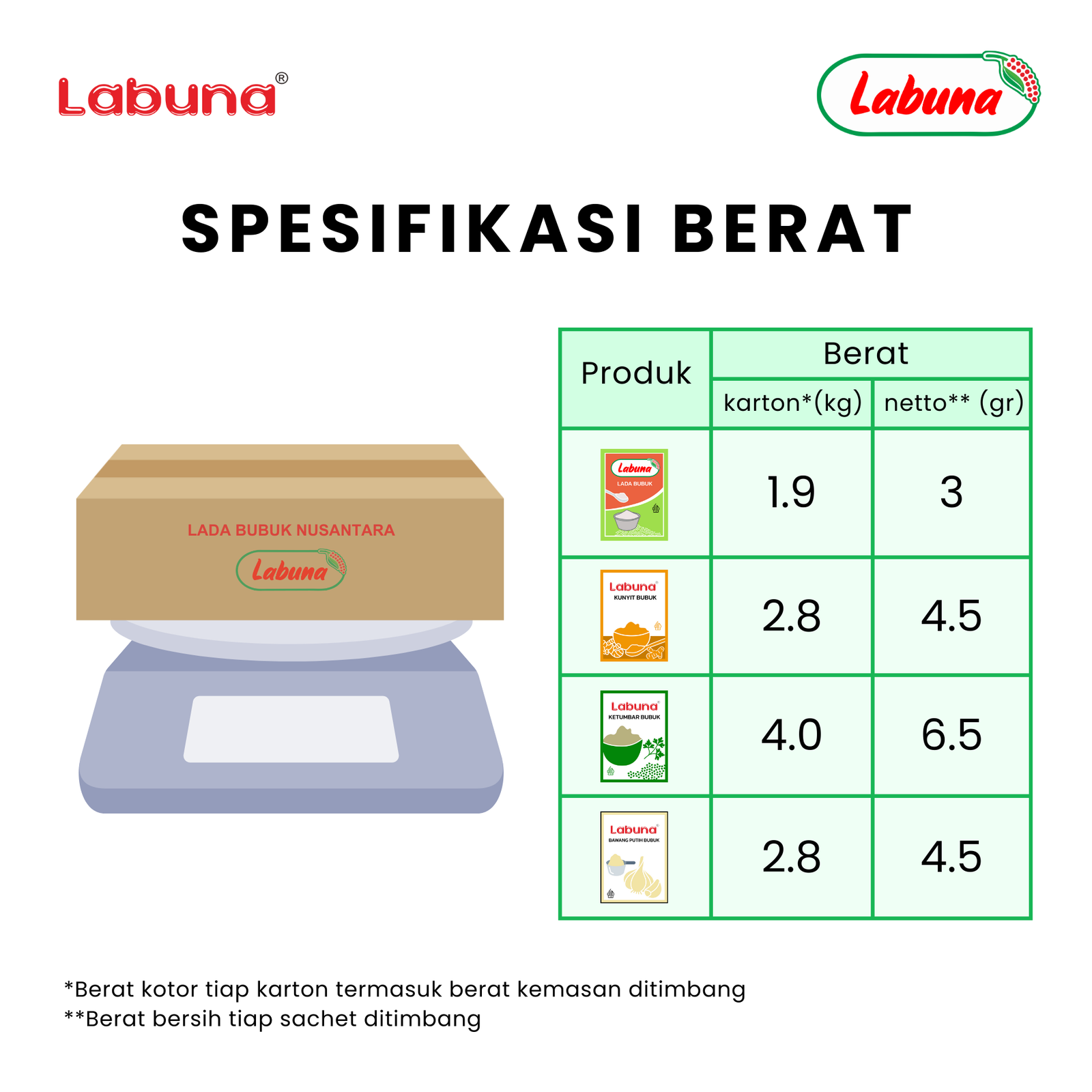 Spesifikasi Berat
